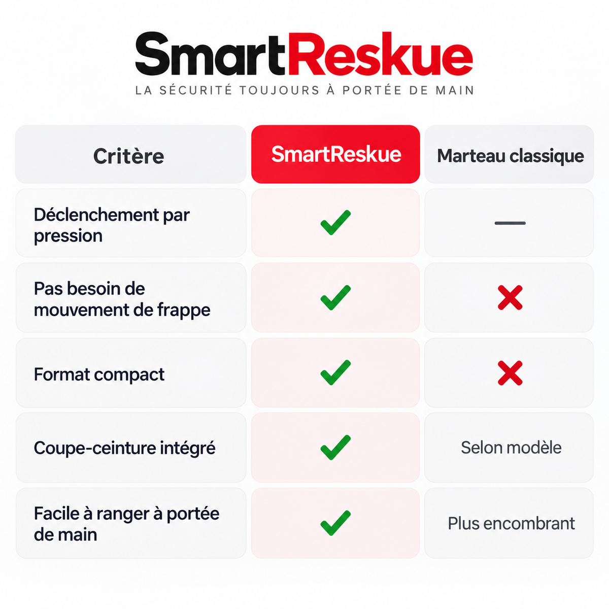SmartReskue® - Brise vitre & coupe ceinture 2-en-1